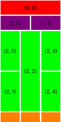 UICollectionView CompositionalLayout Part 4:  Advanced Layouts